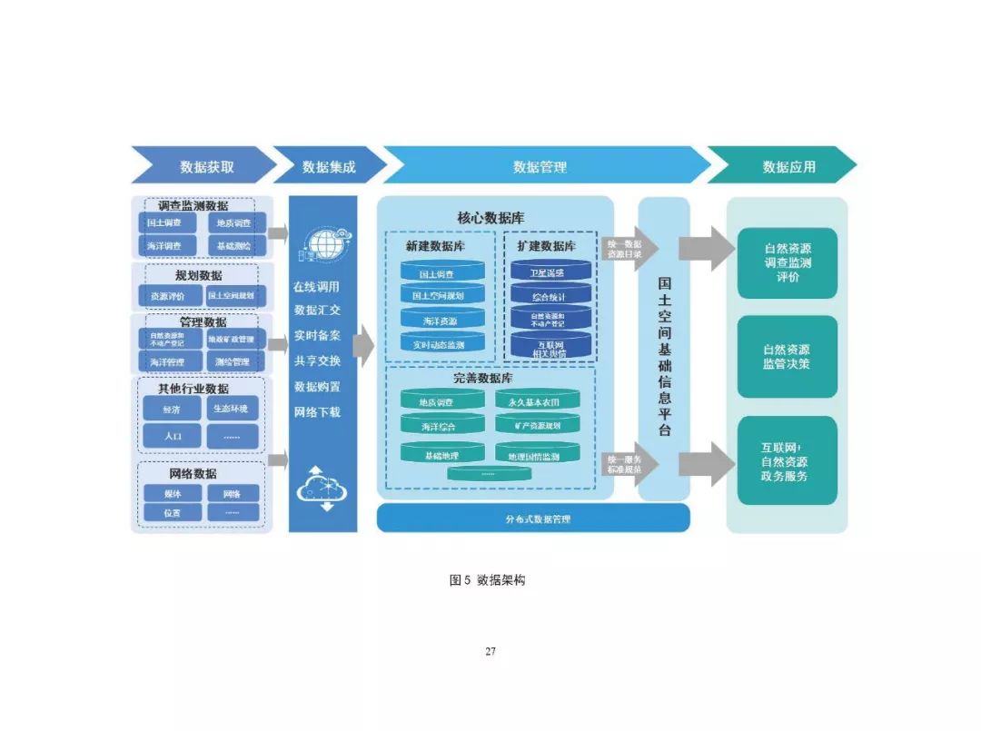 自然资源部信息化顶层设计落地，开启数据库管理新篇章