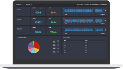 数据库性能管理与数据库管理