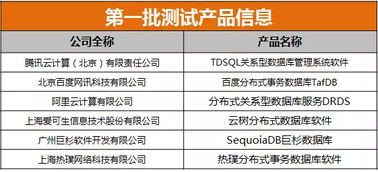 国产分布式数据库 技术突破、管理挑战与未来展望